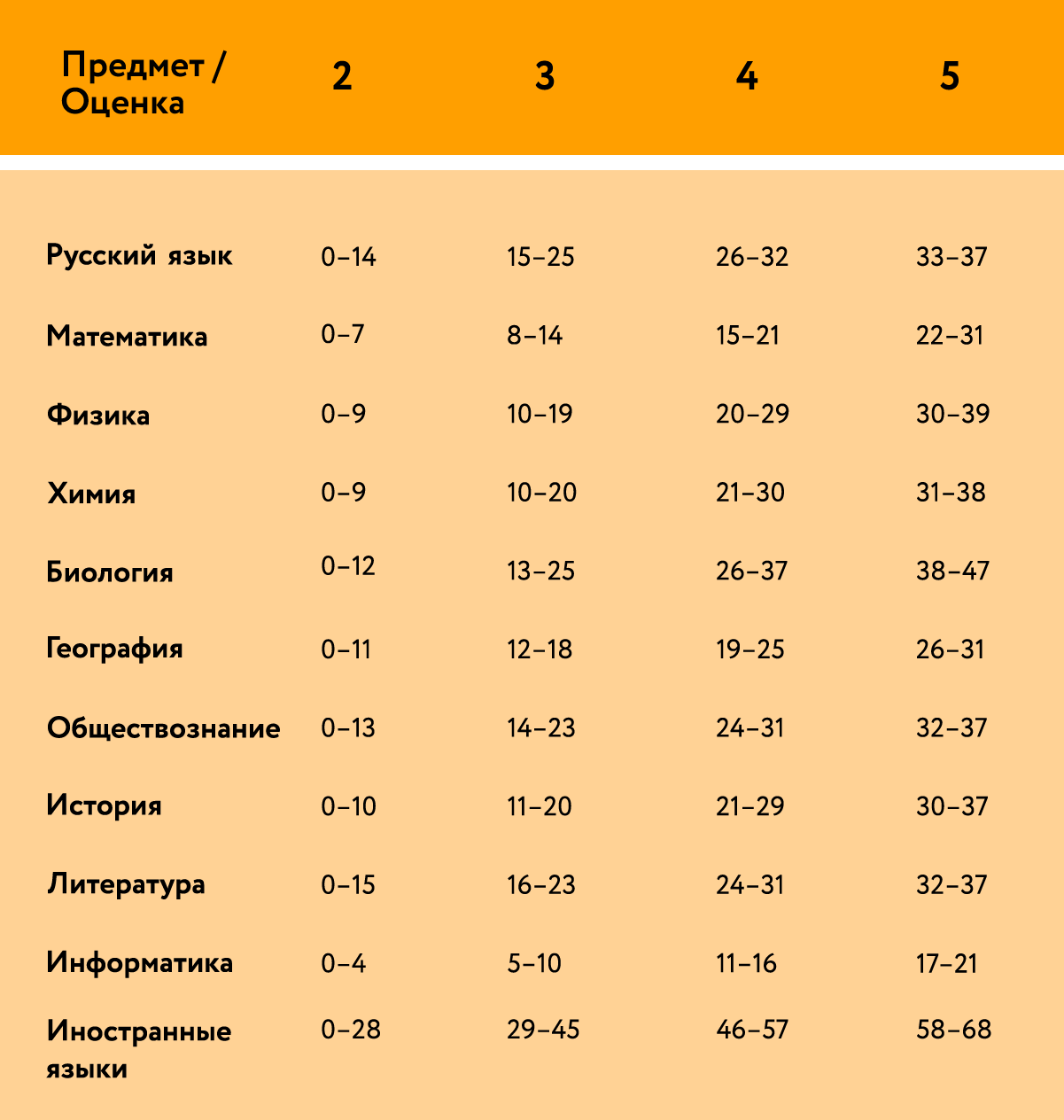 Изображения.